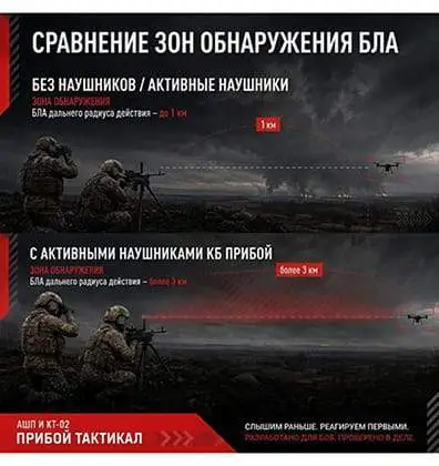 Мобильные огневые группы используют решения КБ «Прибой»