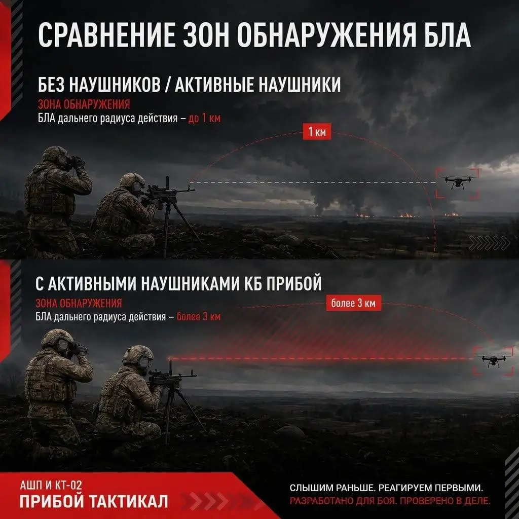 Мобильные огневые группы используют решения КБ «Прибой»
